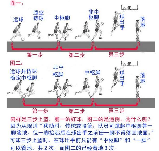 篮球跑步运球动作要领_篮球跑步运球怎么才能把球运好_打篮球跑步运球技巧是什么