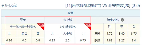 盘型分析法：解读足球比赛盘口的神秘境界